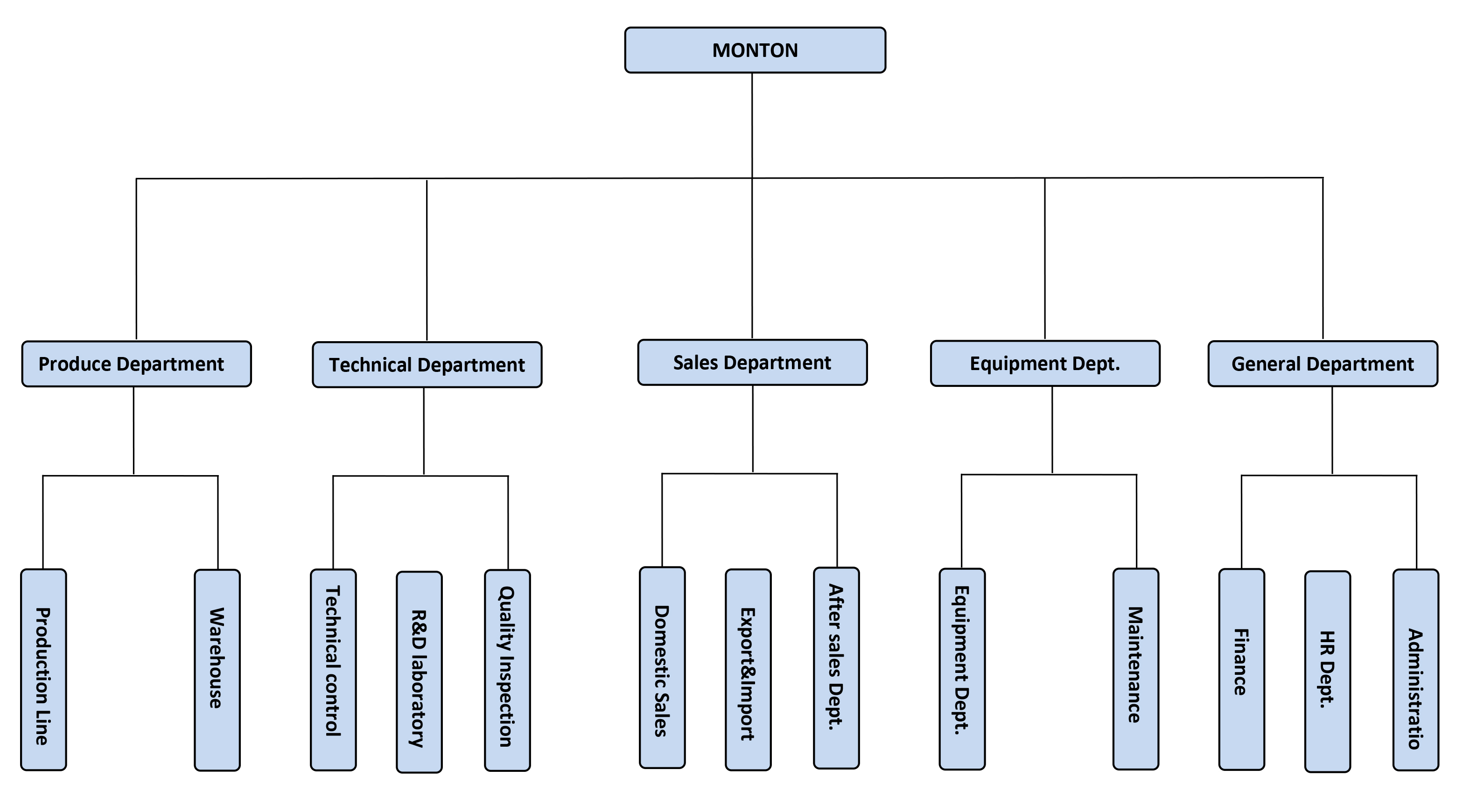 MONTONorgchart组织架构图.jpg