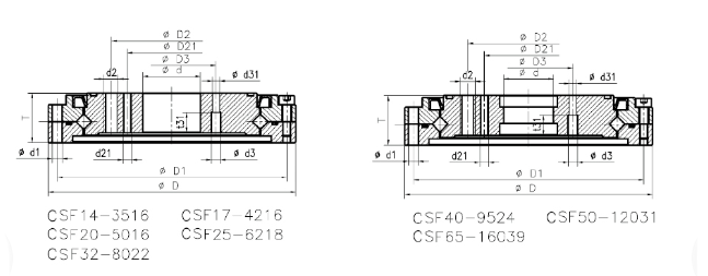 CSF harmonic drive bearings