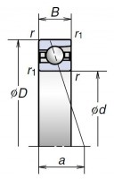 BGR Series Ultra High-Speed Angular Contact Ball Bearings