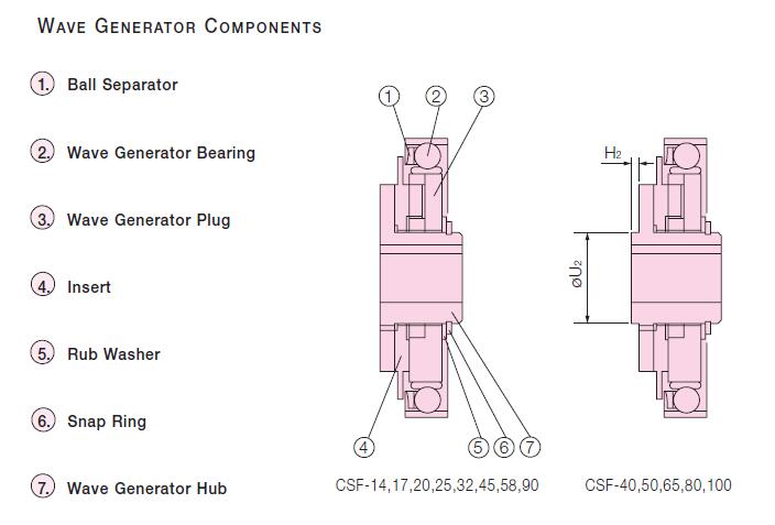 Wave Generator Bearing.jpg